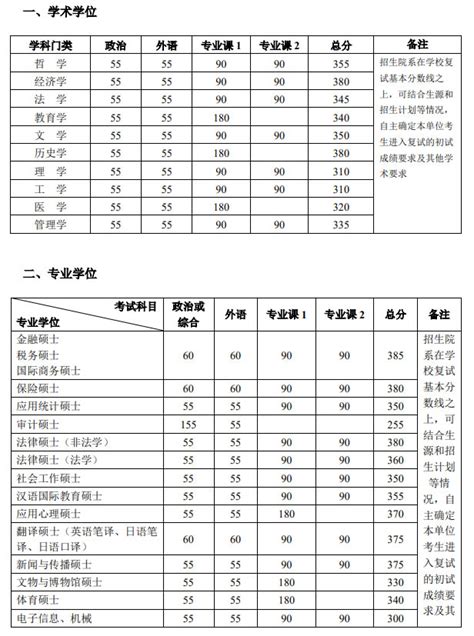 北京、清华大学新版2020硕士研究生录取通知书陆续发出！快来康康！-研线网