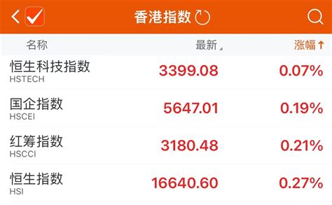 香港恒生指数开盘涨0.27% 恒生科技指数涨0.07%-新闻-上海证券报·中国证券网
