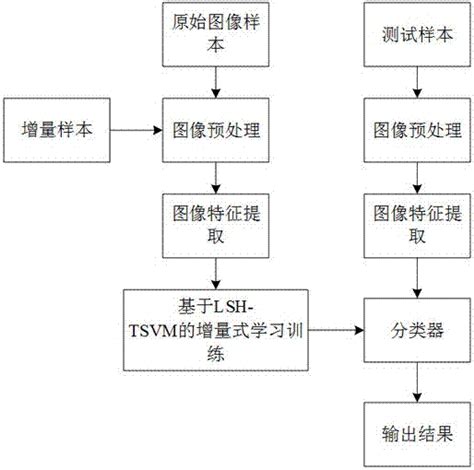 做好电商，必须掌握的五个公式 | 人人都是产品经理