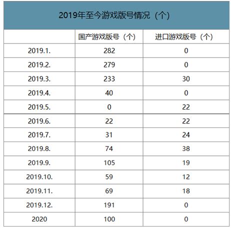 2017-2022年中国棋牌游戏市场运营态势及发展趋势研究报告_智研咨询