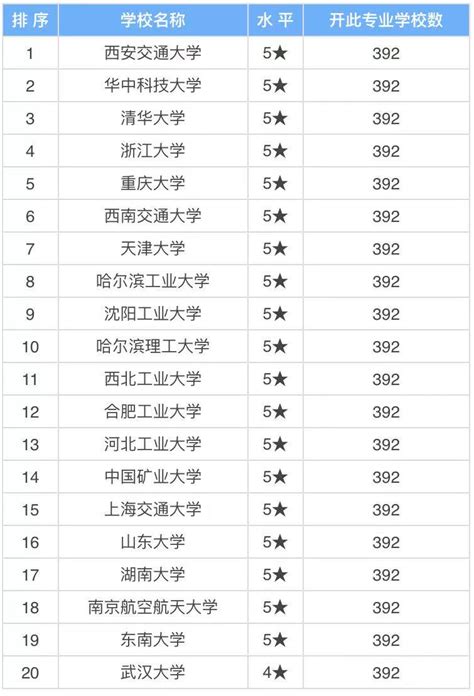 电气工程及其自动化专业主要学什么就业怎么样？专业大学排名最新