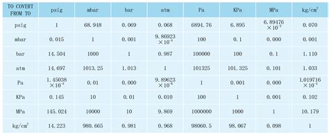 气体流量计算公式（气体管道流量的计算方法介绍）-蓝鲸创业社