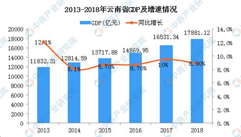 2019年杭州市经济运行情况分析：GDP同比增长6.8%（附图表）-中商产业研究院数据库