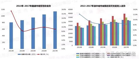 2020中国房地产发展趋势及市场供需现状数据分析_灵核网-国内外行业市场综合研究报告