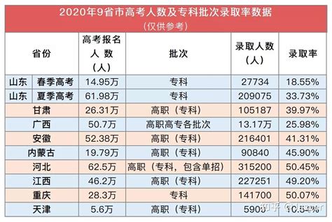 【湖北高考分数】2020年湖北省高考录取分数线、各分数段人数统计及各批次上线人数 - 兰斯百科