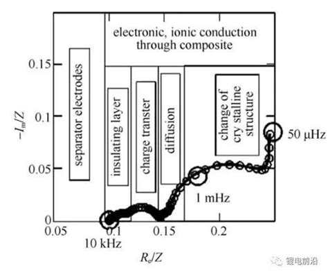 燃料电池-大电流交流阻抗EIS测试_爱谱斯科技有限公司
