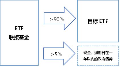 ETF基金常见问题汇总（七）——ETF和ETF联接基金有什么关系？ - 知乎