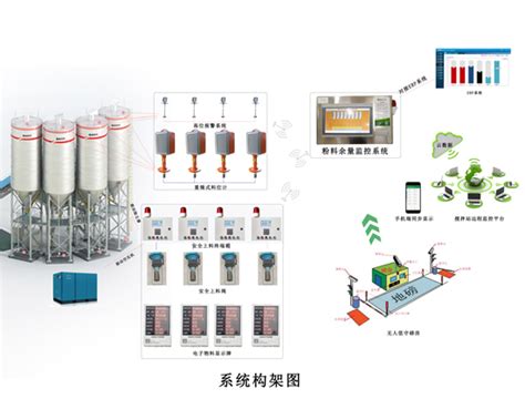 博乐原料系统自动配料工程-南京佰盛玻璃技术有限公司