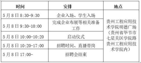 2021年贵州毕节市七星关区民办学校企业招聘教师【467人】-毕节教师招聘网.