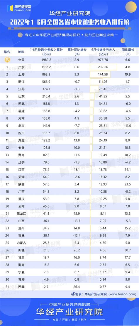 2023年度全国物流企业50强排名（中国物流企业排名新鲜出炉） - 圣鑫达物流信息报