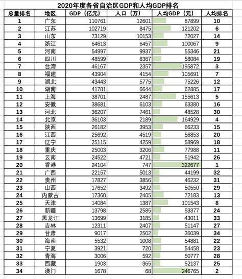 2019年人均GDP国内生产总值世界排名预测表|人均GDP|世界排名|国内生产总值_新浪新闻