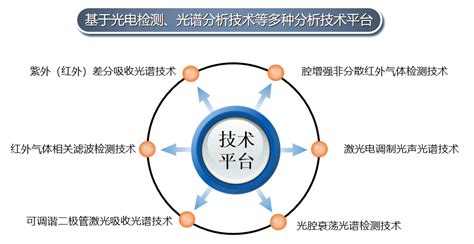 企业介绍 - 武汉敢为科技有限公司