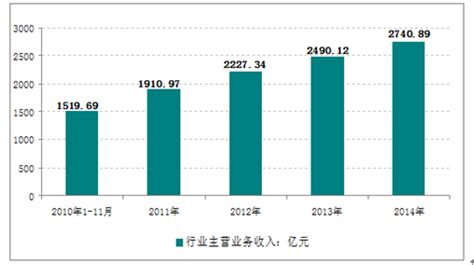 2022中国轴承行业发展现状及前景分析-三个皮匠报告
