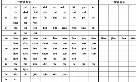 26个声母和韵母表图片(韵母(声母,整体认读音节表))-海诗网