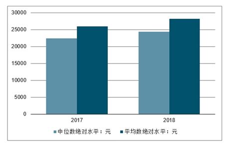 珠宝市场分析报告_2017-2023年中国珠宝行业发展前景分析及投资策略咨询报告_中国产业研究报告网