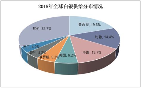 2020年中国白银行业市场供需情况及市场竞争格局分析[图]_智研咨询