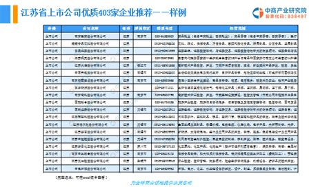 2019版江苏省优质企业名录（附14270家企业介绍）-中商产业研究院