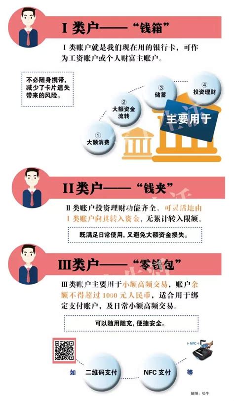 中国银联建立银行Ⅱ、Ⅲ类账户互联互通合作机制-零壹财经
