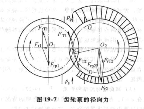气体涡轮流量计流道压力损失数值-江苏省苏科仪表有限公司