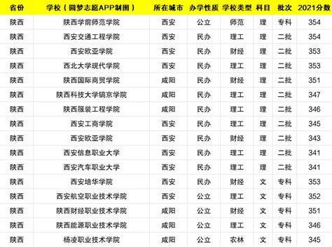 重庆医药高等专科学校一年学费2023年多少钱 附各专业学费2023年标准！