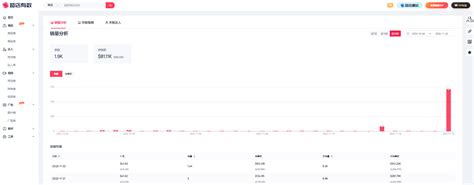 超店有数TikTok数据分析工具深度剖析鸭子滑梯玩具爆单之谜 | 跨境市场人