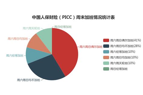 中国人保财险（PICC）工资福利待遇怎么样？从9方面为你解读 - 职朋职业圈