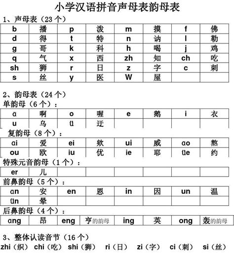 汉语拼音字母表 - 搜狗百科