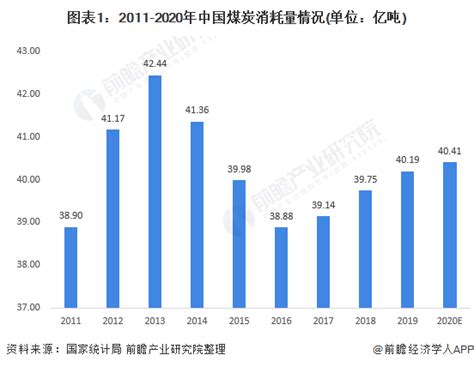 2022年化工行业市场分析_报告大厅wwww.chinabgao.com