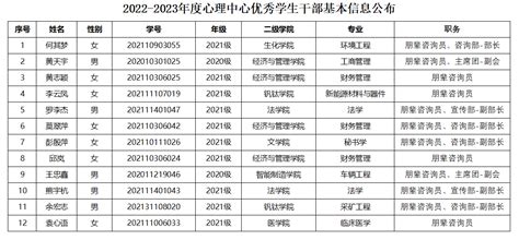 渭南市教育局 渭南市人力资源和社会保障局 关于公布2020年市域内具有招生资质的职业院校名单的通知,通知文件,欢迎访问-校企合作网