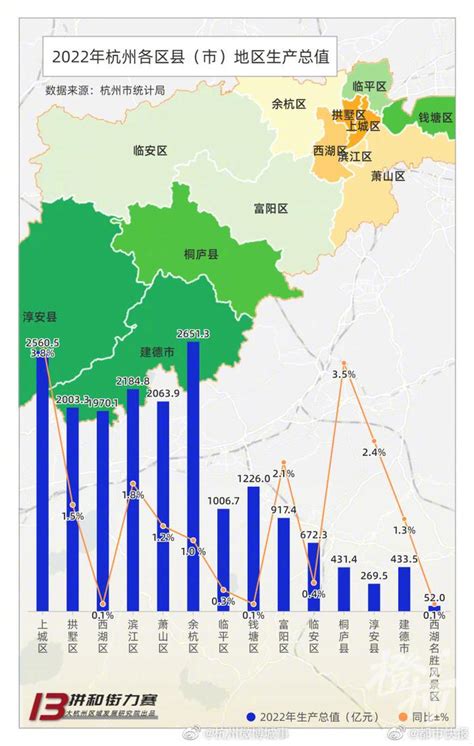 云南曲靖2018年GDP在省内第二，在四川能排名第几？