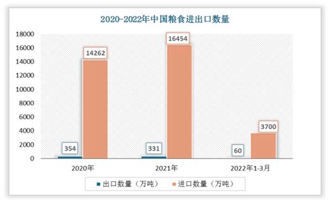 2020年中国及各省粮食产量最新数据（附31省历年粮食产量数据）[图]_智研咨询
