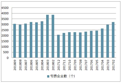 2016年1~3月主要合成橡胶进出口情况-中国合成橡胶工业协会