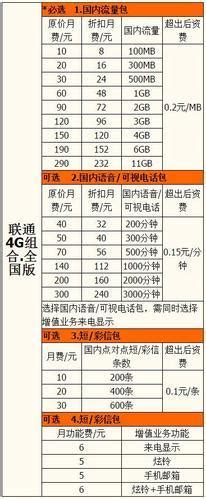 中国移动安装宽带费用一览表（2023年最新）-有卡网