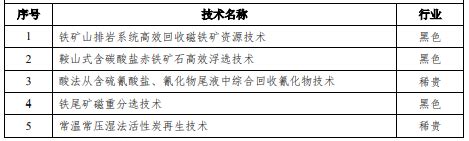 辽宁省本溪市国土空间总体规划 (2021-2035年).pdf - 国土人