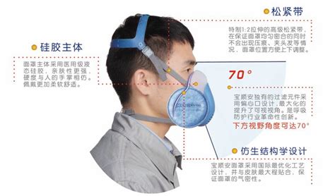 KN100对尘肺病的防护