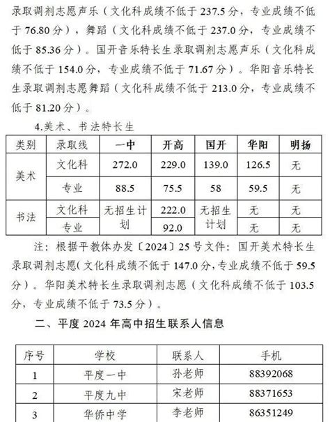 2024年青岛平度市普通高中普通类、特长类录取线- 本地宝