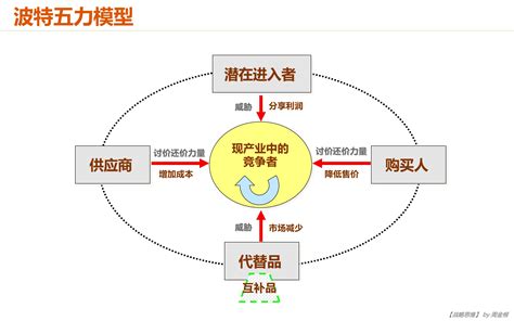 如何做好供应商分级管理？ - 知乎