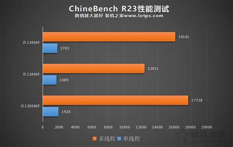 AMD 新款甜品处理器 R5 5600 游戏测试出炉_业界_科技快报_砍柴网