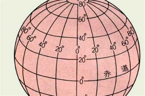 地球经纬度划分图图片 地球经纬度划分图图片