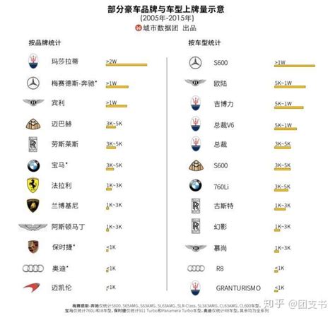 豪车品牌，豪车十大品牌排行榜-中国企业家品牌周刊