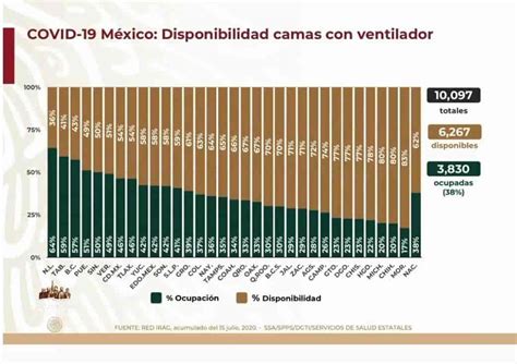COVID-19: 324,041 casos en México; 37,574 defunciones