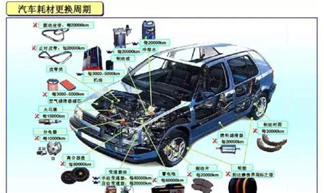 汽车构造图解及名称 汽车外观部位名称图解 - 汽车维修技术网