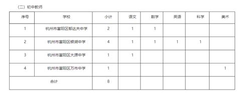 2023年杭州教师招聘-富阳区面向全国公开招聘高层次教育人才12人公告