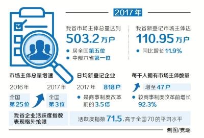 2017年度"河南商业风云榜" 参评企业报名火热进行中-大河新闻
