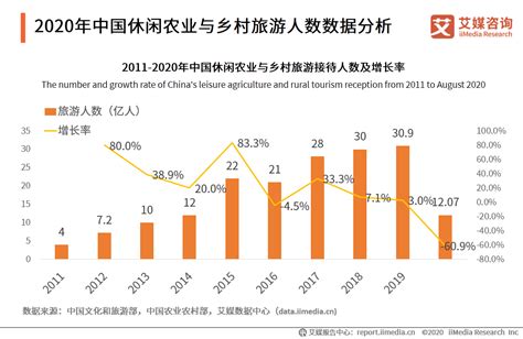 2022年中国乡村数字经济：多方驱动发展，潜力快速释放__财经头条
