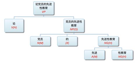 汉语产生歧义的原因和消除歧义的方法Word模板下载_编号qgmpyxxw_熊猫办公