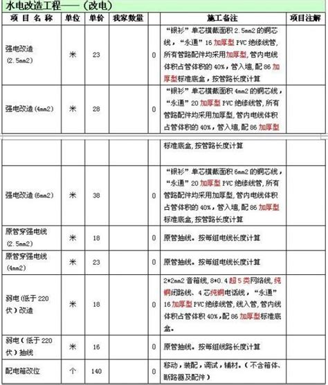 说说重庆的水电改造价格？60平米需要多少钱？_水电改造_装信通网