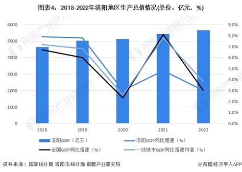 洛阳市房地产市场分析报告_2020-2026年中国洛阳市房地产市场竞争策略及前景发展趋势预测报告_中国产业研究报告网