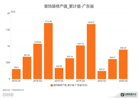 中国装修公司排名前十强 星艺装饰上榜，第一成立于江苏苏州_排行榜123网