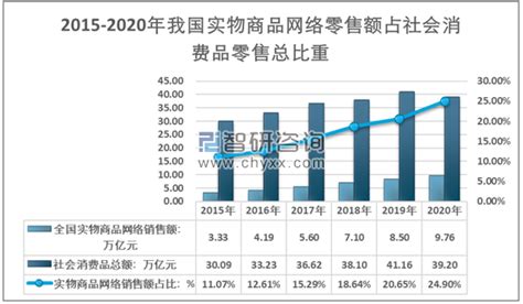 2020年中国智慧零售行业发展趋势分析：随着互联网和电子商务的发展，智慧零售市场规模持续扩大[图]_智研咨询